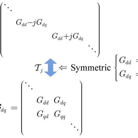 Ultimate Matrix Diagonalization Calculator 2025: Transform Complex Matrices with Ease