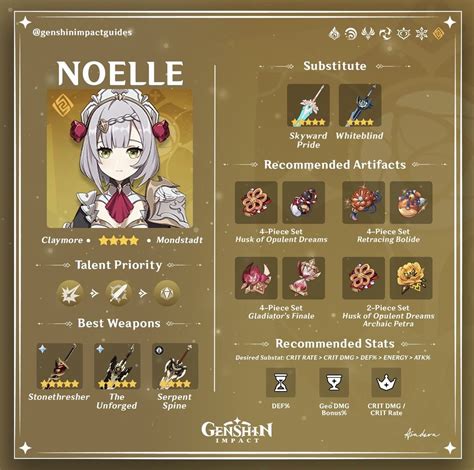 Ultimate Noelle Build: An In-Depth Guide for Genshin Impact Perfection