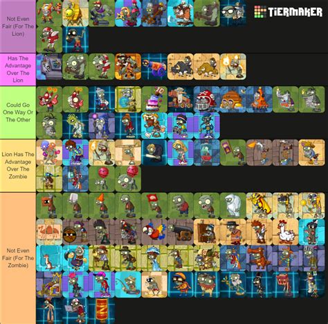 Ultimate Zombies Tier List of 500+ Monsters