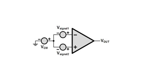 Ultra-High Common-Mode Rejection Ratio (CMRR)