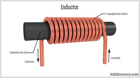 Ultra-High Inductance: