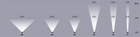 Ultra-High Lumen Output: