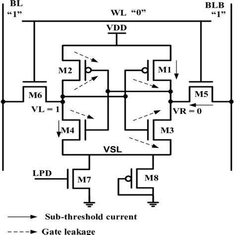 Ultra-Low Leakage Current: