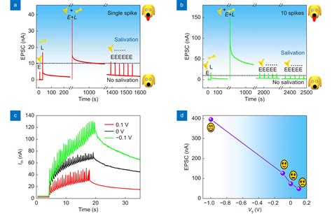 Ultra-Low Power Consumption: