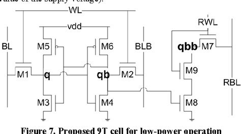 Ultra-Low Power Operation: