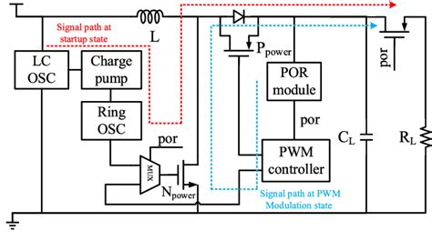 Ultra-Low Quiescent Current: