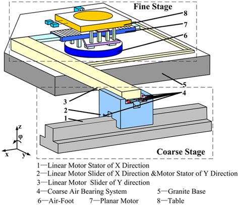 Ultra-Precise Positioning: