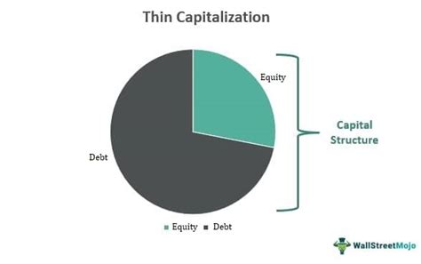 Ultra-Thin Cap Construction: