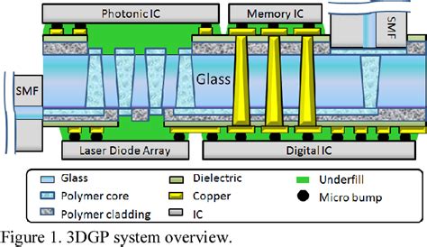 Ultra-high bandwidth: