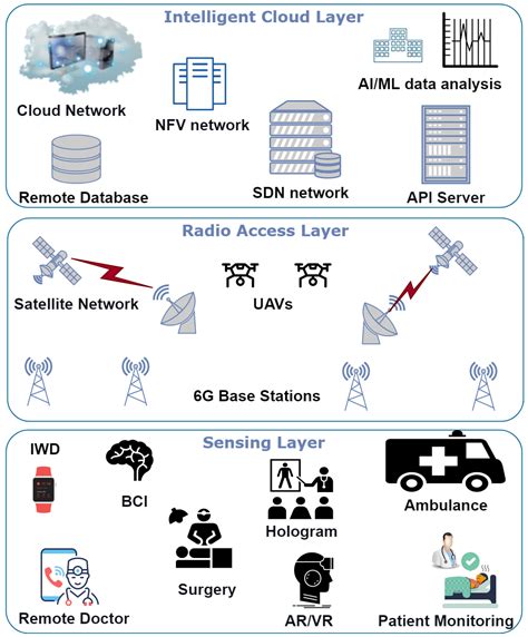 Ultra-high data rates: