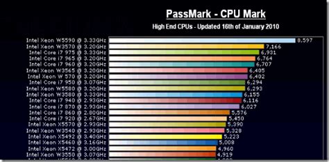 Ultra-high processing speed: