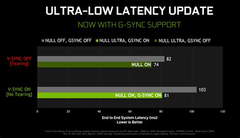 Ultra-low Latency: