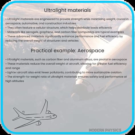 Ultralight materials: