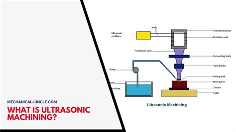 Ultrasonic Machining: A Comprehensive Guide to Advanced Material Removal