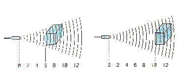 Ultrasonic Sensing Technology: