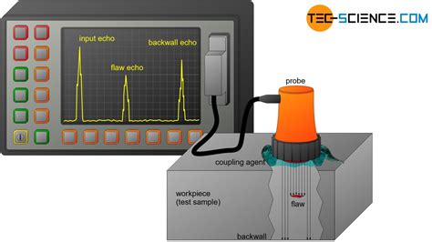 Ultrasonic testing (UT)