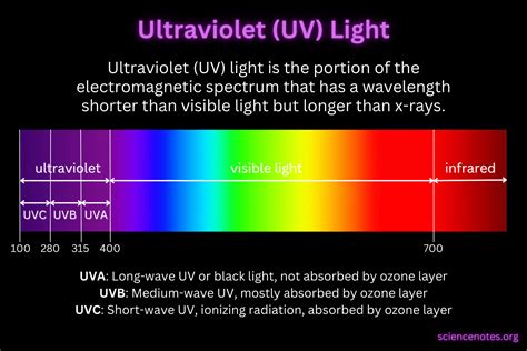 Ultraviolet Doc