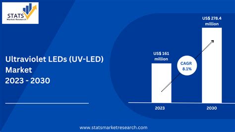 Ultraviolet LEDs: 1978-2023: The Next 45 Years of UVC Innovation