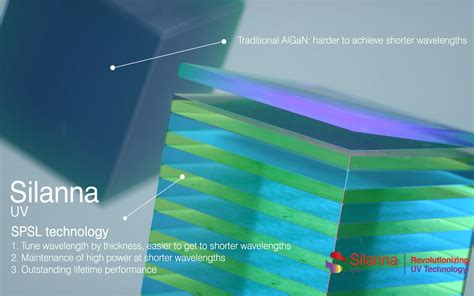 Ultraviolet LEDs: A Breakthrough in Lighting Technology