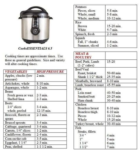 Ultrex Pressure Cooker Manual Ebook PDF
