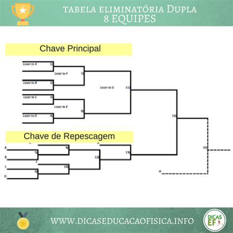 Um Campeonato Competitivo