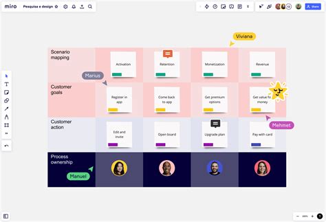 Uma Plataforma Projetada para o Sucesso