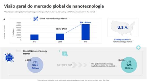 Uma Visão Geral do Mercado Global de Seguros