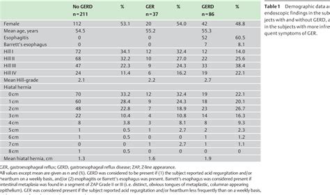 Umbilical Hernia Size Chart In Mm