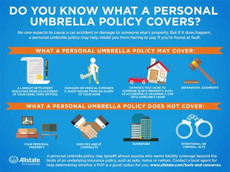 Umbrella Insurance Definition