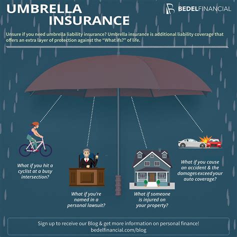 Umbrella Liability Insurance Cost: Protect Your Assets for $150K-$300K