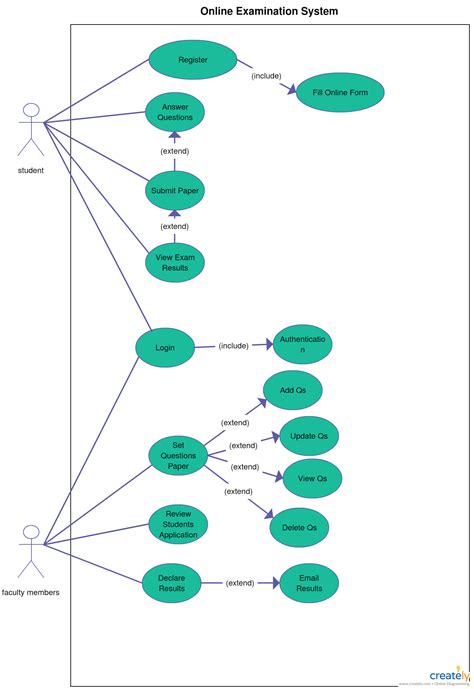 Uml Exam Questions And Answers Doc