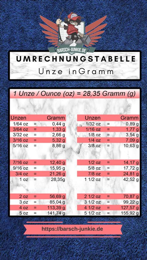 Umrechnung Oz in Gramm: A Comprehensive Guide