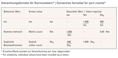 Umrechnungsformeln