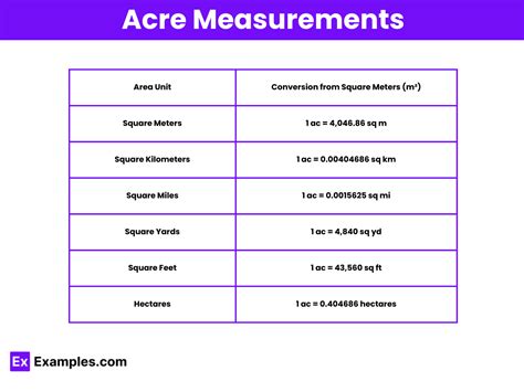 Un Acre a Metros: A Comprehensive Conversion Guide