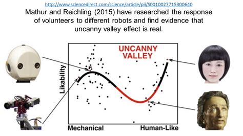 Uncanny Valley: The Cognitive Glitch