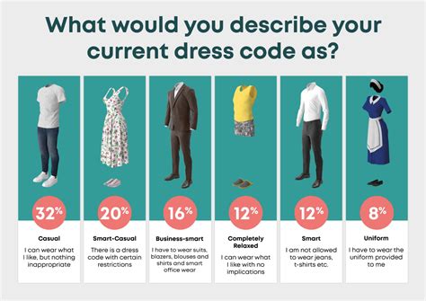 Uncertainty about the Dress Code: