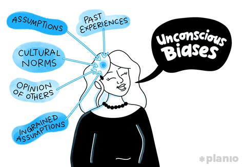 Unconscious Bias: