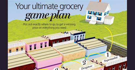 Uncover Amazing Savings and Advance Your Grocery Game Plan