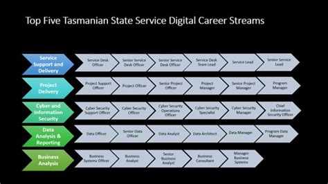 Uncover Cutting-Edge Career Pathways in the Digital Frontier