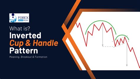 Uncover the 7% Hidden Gem: Inverse Cup and Handle Pattern Unveiled