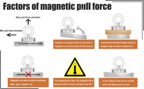 Uncover the Astounding Magnet Pull Ability: A Comprehensive Exploration