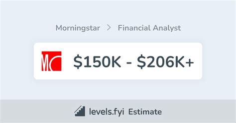 Uncover the Impressive Salary of Senior Managers at Morningstar