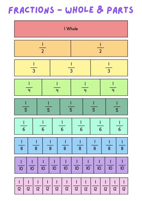 Uncover the Power of 12.25 as a Fraction: A Comprehensive Guide