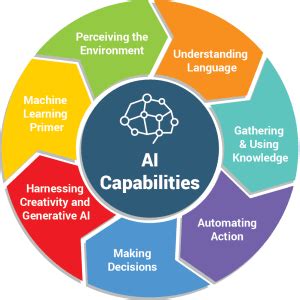 Uncover the Power of AI: A Comprehensive Guide to Its Capabilities and Applications