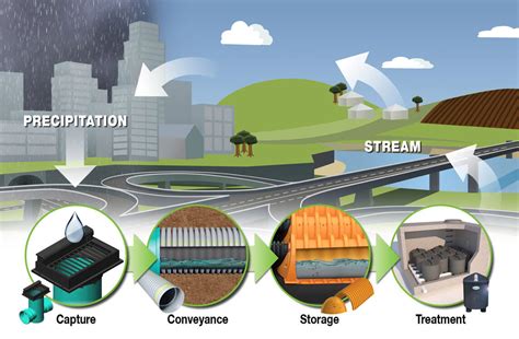 Uncover the Power of Advanced Drainage Stock