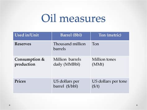 Uncover the Power of Barrels: An Exploration of the BBL Unit of Measurement