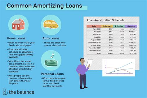 Uncover the Power of Reamortized Meaning: Unlock Financial Flexibility and Savings