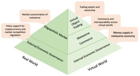 Uncover the Secrets of Price Dynamics