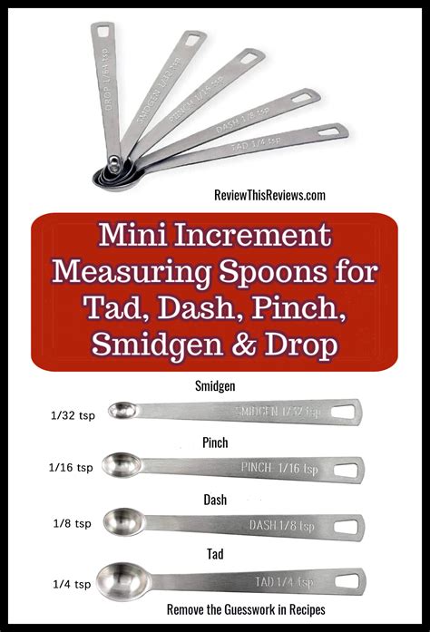 Uncover the Smidge Meaning: A Guide to Measurement with a Pinch