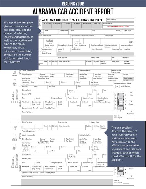 Uncover the Truth: Your Comprehensive Guide to AL Accident Reports